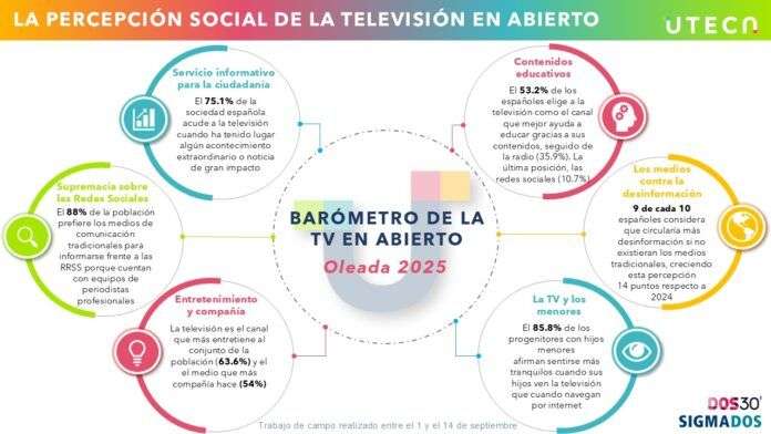 INFOGRAFIA-BAROMETRO-GENERAL-2025-c